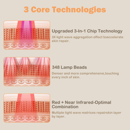 LED Facial Beauty Mask with 4 Light Modes Rechargeable Silicone Face and Neck Care Device