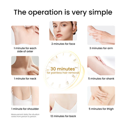 Compact IPL Personal Care Device for Body and Face, Adjustable Light Pulse System