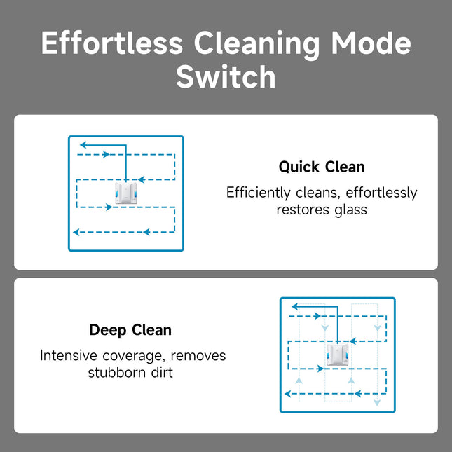 Smart Glass Cleaning Robot Vacuum with Anti-Fall System, Edge Detection & Strong Suction