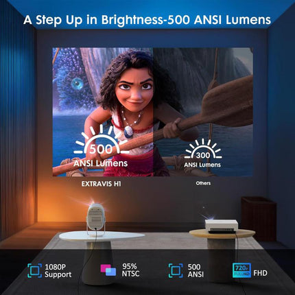 Smart Home Projector 1280×720 with HDMI, USB and Up to 200 Inch Display