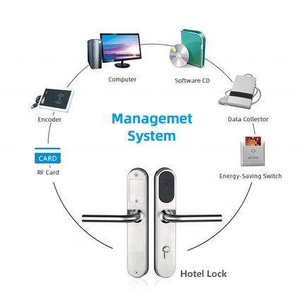 Electronic RFID Hotel Door Lock 304 Stainless Steel Smart Lock for Hotel Sliding Doors