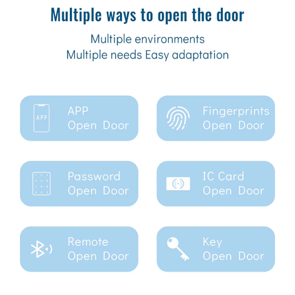 Smart Fingerprint Door Lock with App Control Password Card Key Access for Wooden Doors
