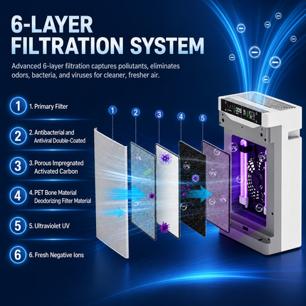 Smart Portable Air Purifier with HEPA H13 Filter, Remote Control, PM2.5 Display and 24H Timer