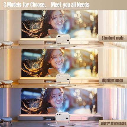 Portable LCD Projector with 650 ANSI Lumens and Full HD 1080P Resolution for Home and Outdoor Use