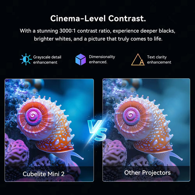Home Theatre Projector with Native 1080p Resolution, Android System and 4K Support