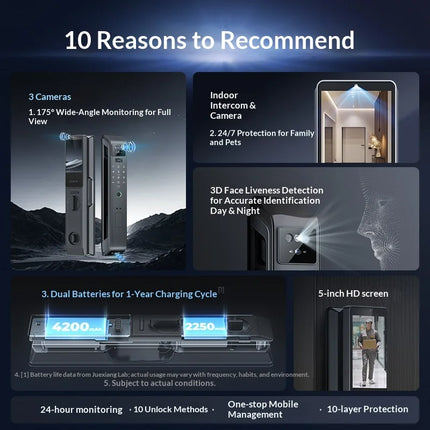 Digital Smart Door Lock with Fingerprint Access, Facial Recognition and Tuya App Support