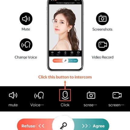 Smart Biometric Door Lock with Face Recognition, Fingerprint, Camera and Multiple Unlock Methods