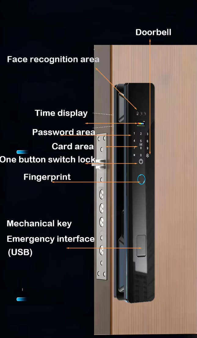 Smart WiFi Video Door Lock with 3D Face Recognition, Fingerprint, App Access and IC Card