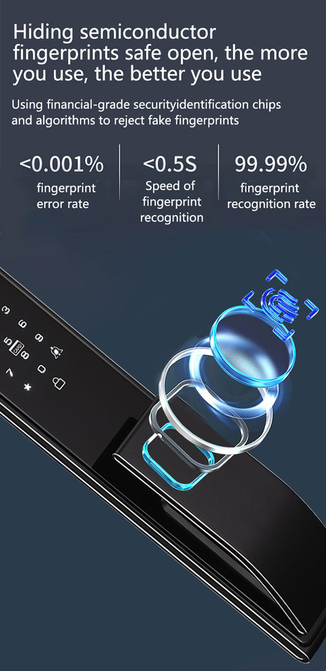 Smart WiFi Door Lock with 3D Face Recognition, Palm & Fingerprint Access and Camera