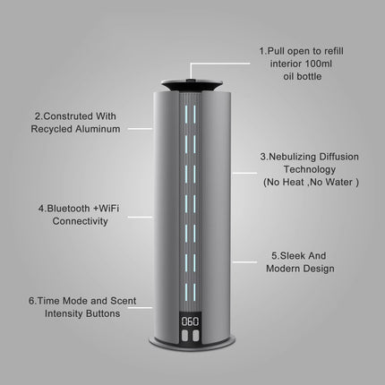 Portable Smart Aroma Diffuser with Bluetooth, Wi-Fi App Control, Rechargeable Battery & Type-C Charging