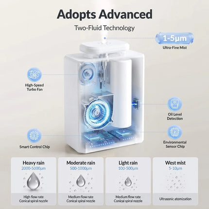 300ml Portable Waterless Aroma Diffuser with App Control and Adjustable Scent Use