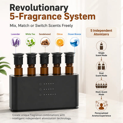 Smart Aroma Diffuser with Independent Atomizer Control and LED Light