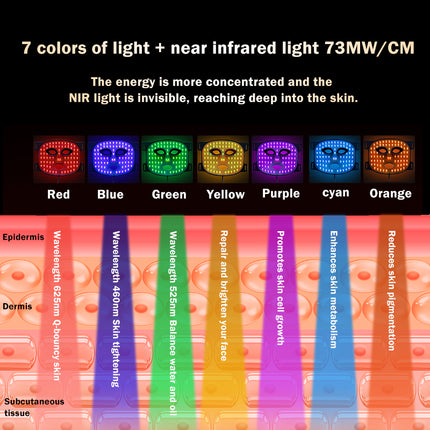 LED Light Relaxation Face Mask 8 Colour Modes Infrared Skin Firming Acne and Oil Control