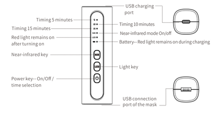 LED Light Relaxation Face Mask 8 Colour Modes Infrared Skin Firming Acne and Oil Control
