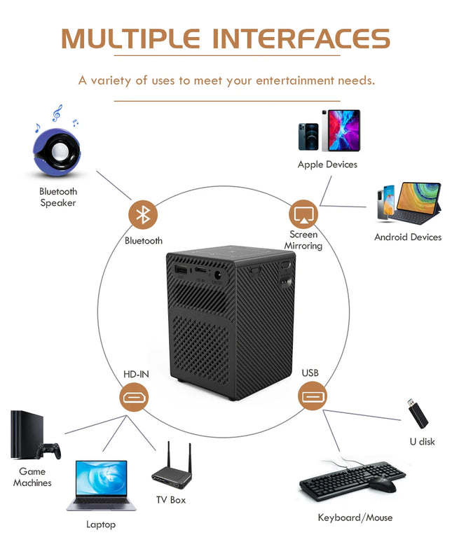 Portable Mini DLP Projector with Android 9, WiFi, HDMI Input and Auto Keystone Correction