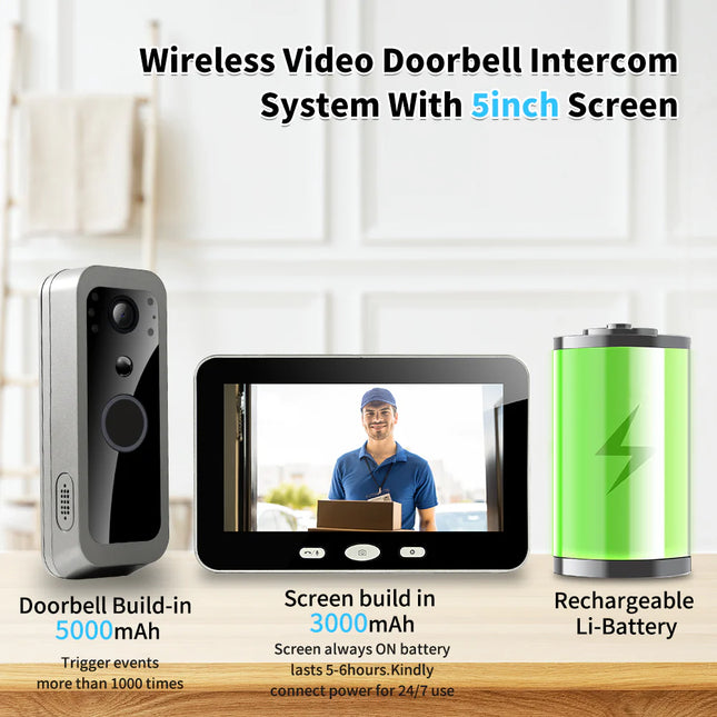 Smart Wireless Door Camera System with Indoor Screen, Motion Alerts, Two-Way Talk & Night View
