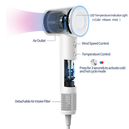 Professional Ionic Hair Dryer 1400W High Speed Motor 4 Temperature Modes LED Display