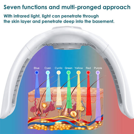 Portable 7-Color LED & Near-Infrared Relaxation Device with Cooling Function for Skin & Muscle Care