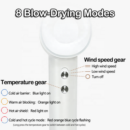 Professional Ionic Hair Dryer 1400W High Speed Motor 4 Temperature Modes LED Display