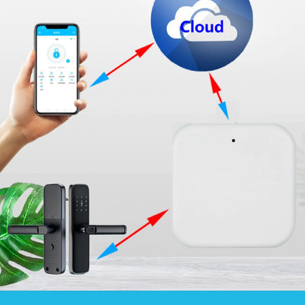 TTlock Smart Door Lock Gateway with Remote Unlock via TT Lock App