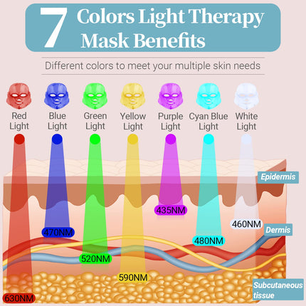 Portable 7 Colour LED Light Relaxation Face Mask Rechargeable Silicone Skin Rejuvenation Device