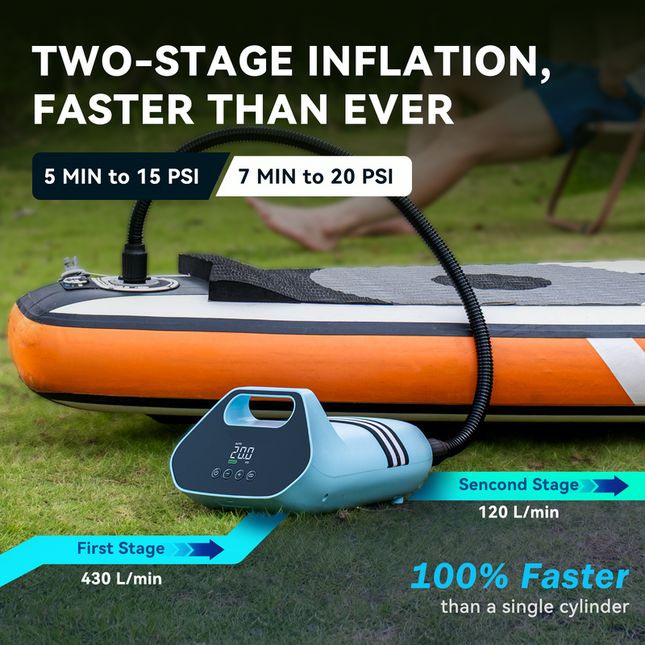 Portable Smart Electric Pump with Dual Action 20PSI Air Pressure for Inflatable Products