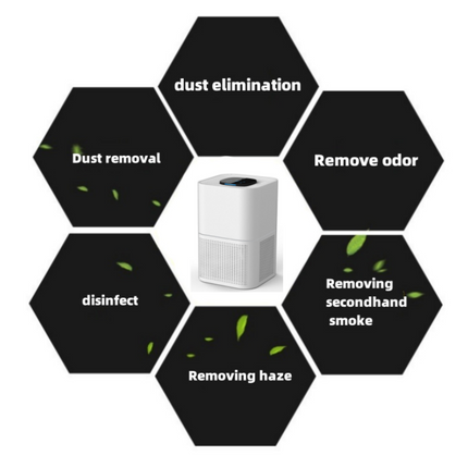 Home & Office Air Purifier with H13 Filter, UVC Sterilizer, 3 Speed Settings and 8H Timer