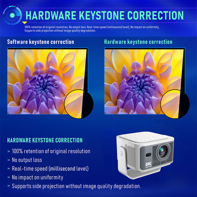 1080P Smart Home Projector Auto Focus Bluetooth Remote High Brightness
