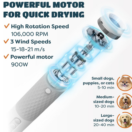 5 in 1 Pet Hair Dryer Adjustable Speed Low Noise Non Slip Handle for Dogs Cats