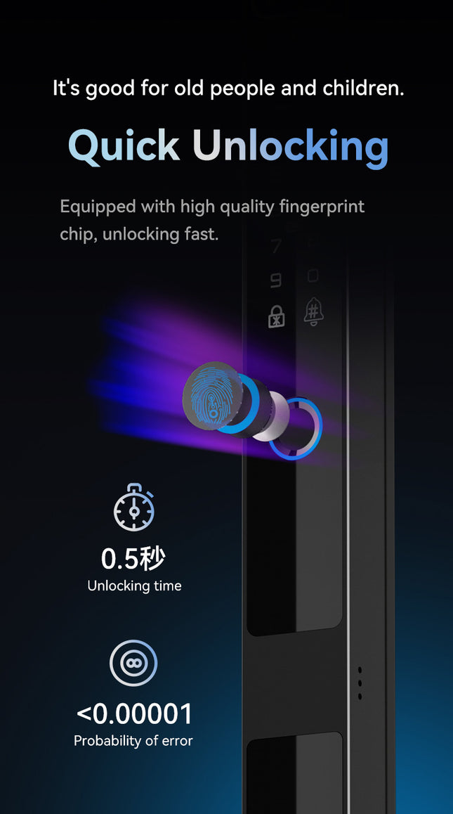 Smart Door Lock with 3D Face Recognition, Fingerprint Access and App Control