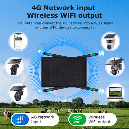 Solar Powered 4G Outdoor Router 10W Panel High Capacity 20100mAh Battery Off Grid Wireless Internet Hub
