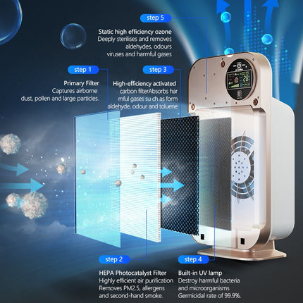 Remote Control Air Purifier High CADR Low Noise Indoor Air Cleaner