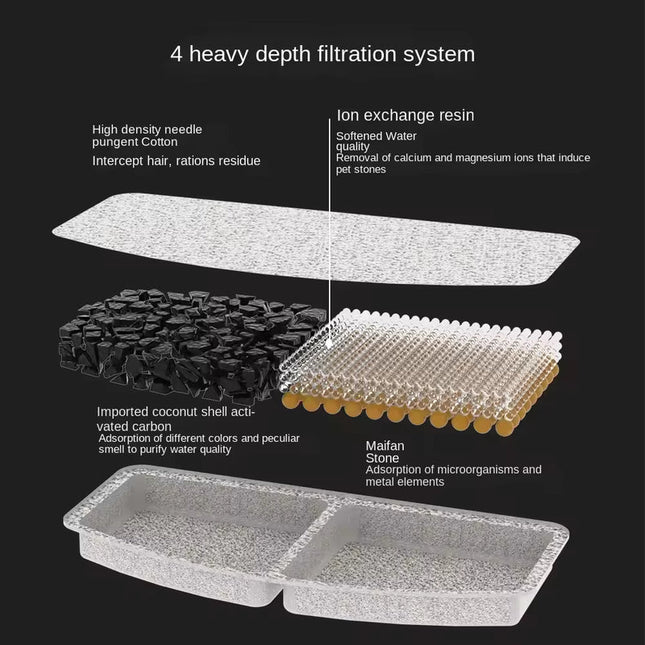 Cordless 3-Stage Filtration Water Pump Dispenser 3.2L – Silent Operation, Easy-Clean, Rechargeable