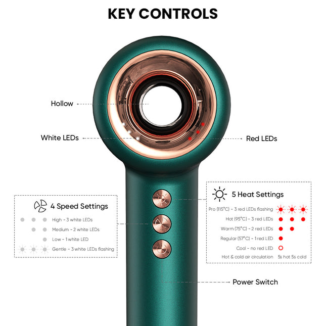 1600W Ionic Hair Dryer for Fast & Quiet Styling – Smart Heat Control with Nano UV Protective Finish