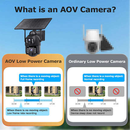 Solar Powered 6MP PTZ Security Camera 4G Always On Video