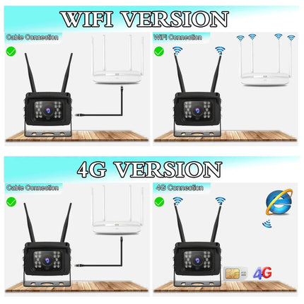 Wireless 4G Outdoor Security Camera Motion Detection TF Card Support