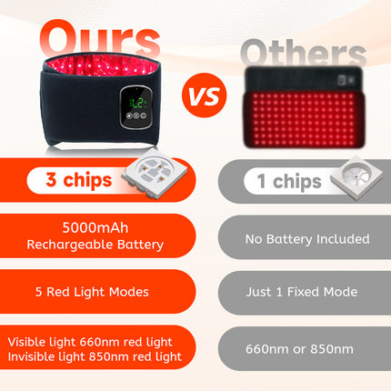 Cordless Infrared & Red LED Relaxation Wrap for Back, Waist and Joint Support