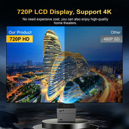 Android Smart Projector with 5G WiFi, Bluetooth 5.0, and Voice Remote