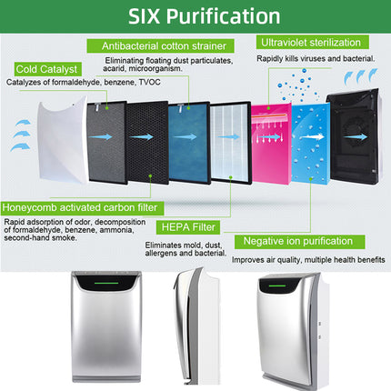 Smart 4-in-1 HEPA Air Purifier with Humidifier, UV, Anion & Air Quality Sensor