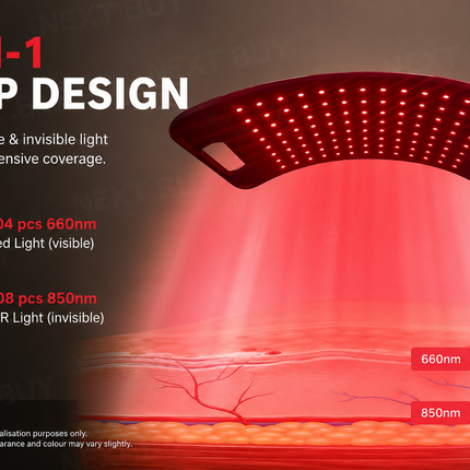 Red and Near Infrared Light Relaxation Panel 660nm 850nm LED Device for Muscle Relief and Recovery