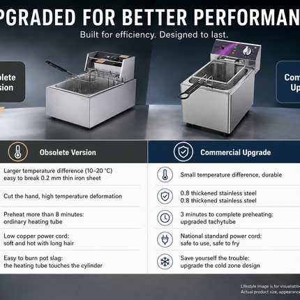 Commercial Electric Deep Fryer 10L / 12L Single Cylinder with Precise Temperature Control