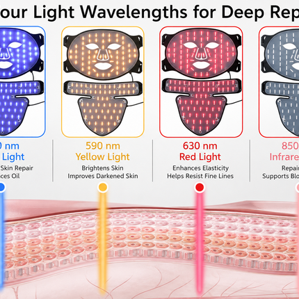 480-LED Face & Neck Skincare Light Mask, 4 Wavelengths with Timer & Remote