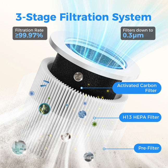 Compact Air Purifier for Bedroom & Office, 70m³/h CADR, 3 Fan Speeds & Timer