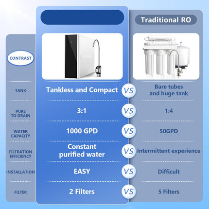 High-Performance Countertop Reverse Osmosis Water Filter System with 6-Level Purification and Rapid 2.6L/Min Flow – White