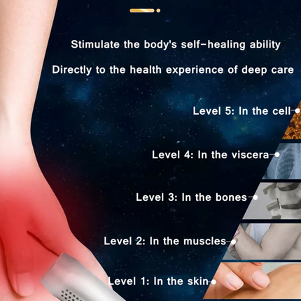 Portable Terahertz Quantum Lightwave Blower for Comfort Relief, Stress Reduction & Circulation Support