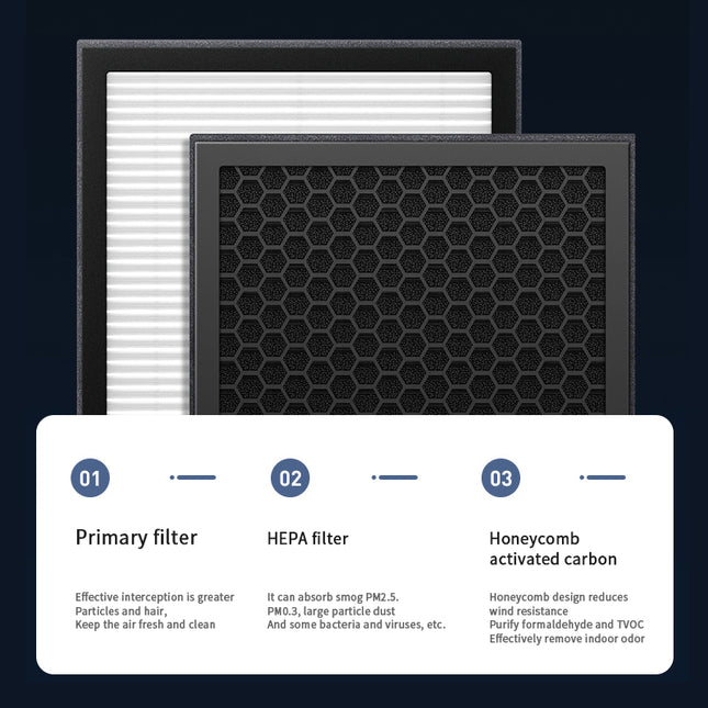 Compact Air Purifier for 20-25m² Rooms, 200m³/h CADR and 3 Speeds