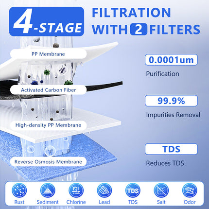 High-Performance Countertop Reverse Osmosis Water Filter System with 6-Level Purification and Rapid 2.6L/Min Flow – White