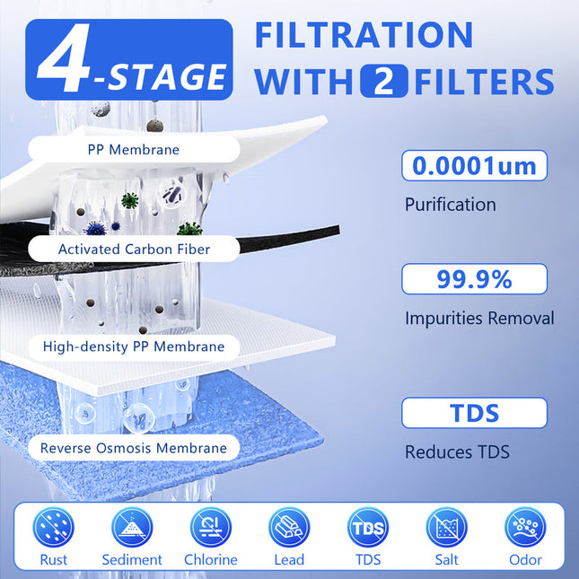 High-Performance Countertop Reverse Osmosis Water Filter System with 6-Level Purification and Rapid 2.6L/Min Flow – White