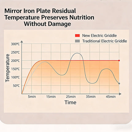 Commercial Electric Grill with Adjustable Temperature and Rapid Heating for Professional Kitchens