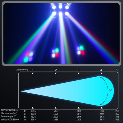 180W LED Mini Moving Head Light with 18 RGBW Beams – DMX512, Sound-Activated, Strobe Effects for DJ, Stage & Party